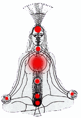 Kundalini